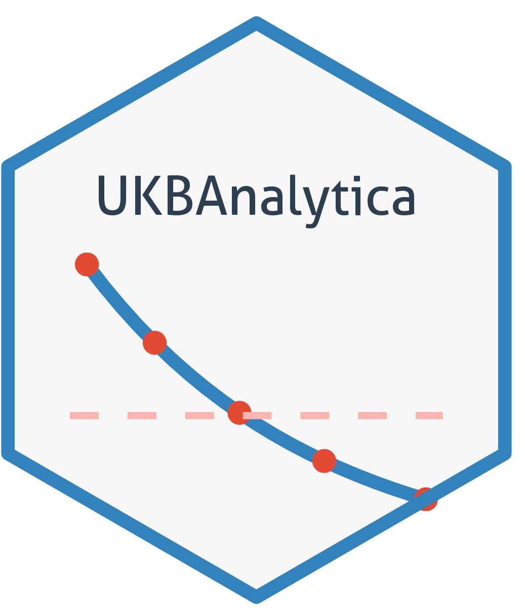 UKBAnalytica logo
